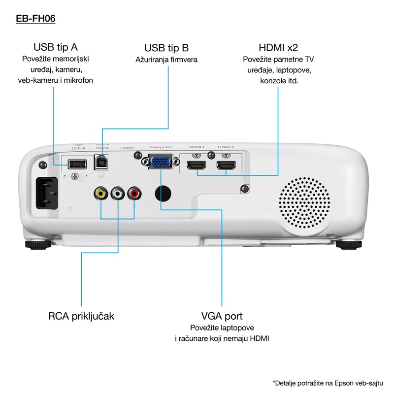 EPSON EB-FH06 Full HD projektor