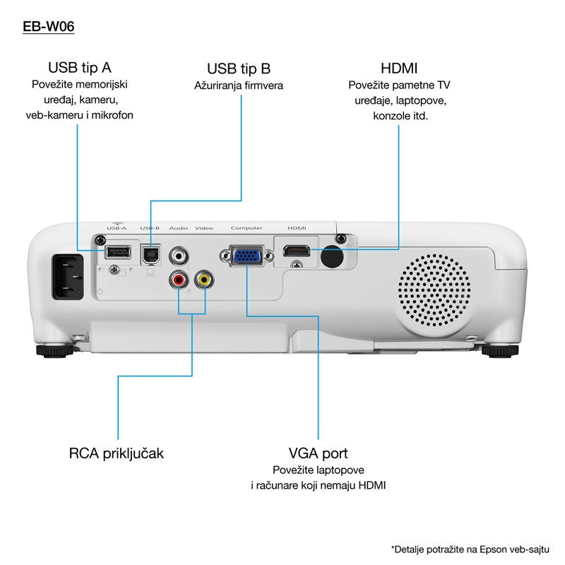 EPSON EB-W06 projektor